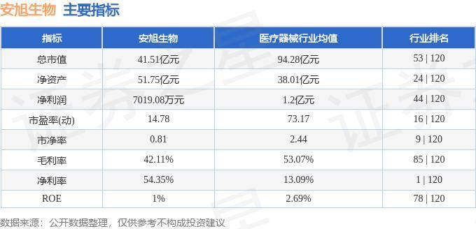 股票行情快报：安旭生物（688075）8月27日主力资金净买入57.04万元