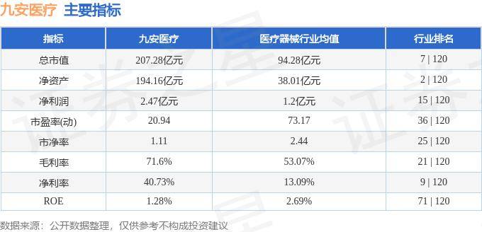 股票行情快报：九安医疗（002432）8月27日主力资金净卖出1843.55万元