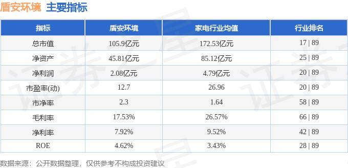 股票行情快报：盾安环境（002011）8月27日主力资金净卖出118.84万元