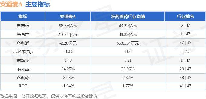 股票行情快报：安道麦A（000553）8月27日主力资金净卖出19.59万元