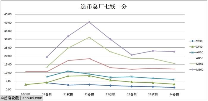 2024春拍机制币行情 造总宣三走势悄然分化