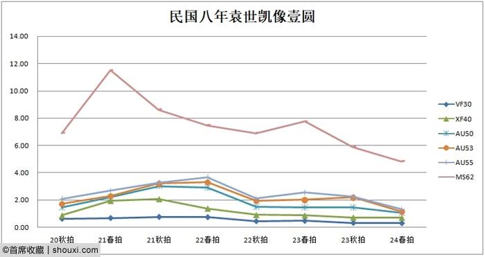 2024春拍机制币行情 造总宣三走势悄然分化