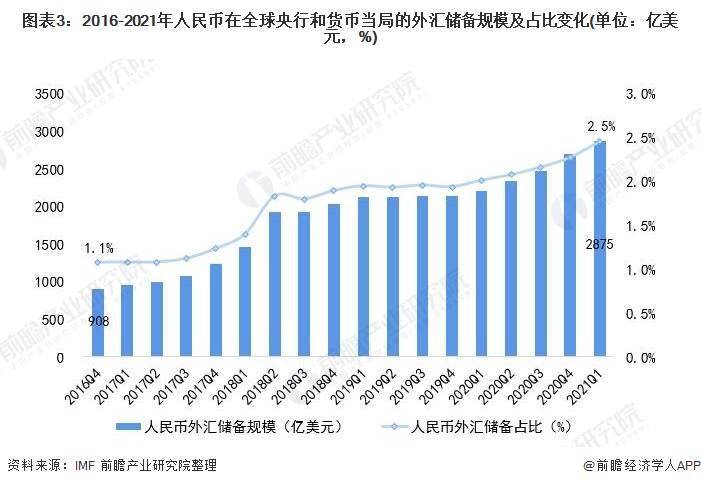 人民币国际化新进展！人民币全球支付占比创新高：连续9个月位居全球第四位【附人民币国际化发展情况】