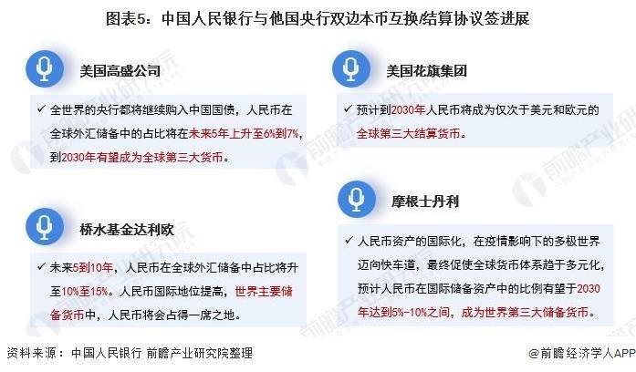 人民币国际化新进展！人民币全球支付占比创新高：连续9个月位居全球第四位【附人民币国际化发展情况】