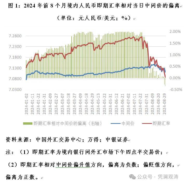 管涛：人民币为何大涨？