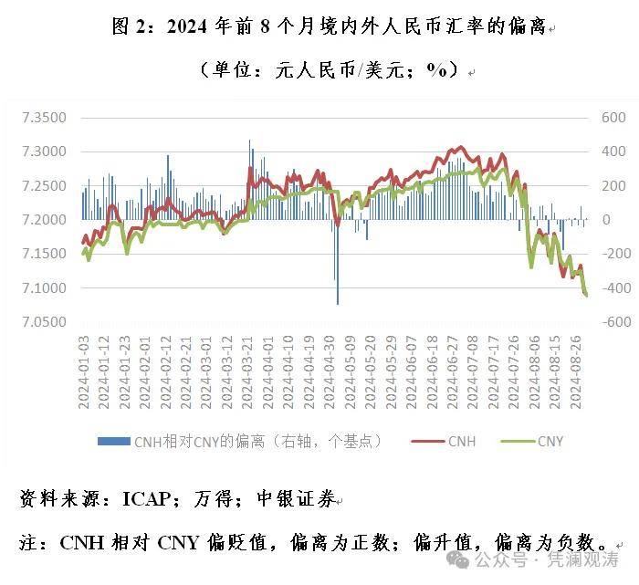 管涛：人民币为何大涨？