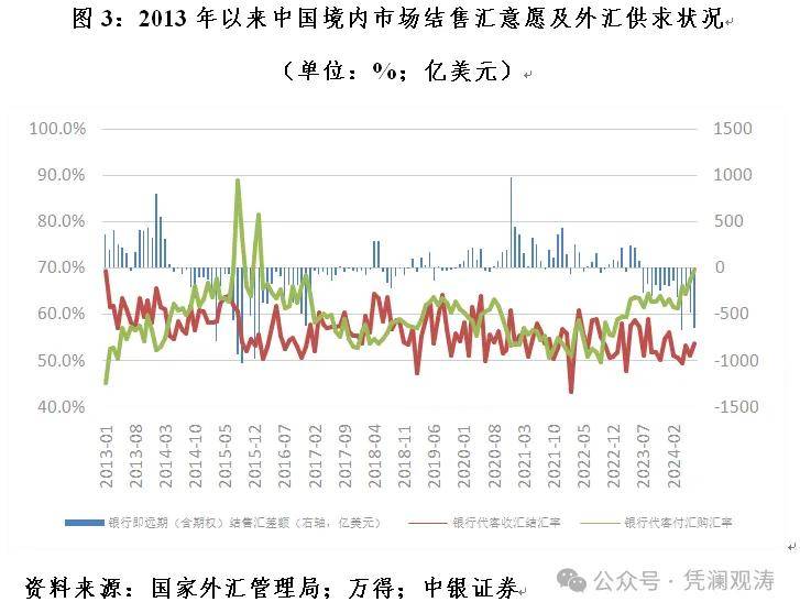 管涛：人民币为何大涨？