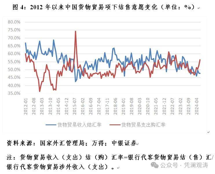 管涛：人民币为何大涨？