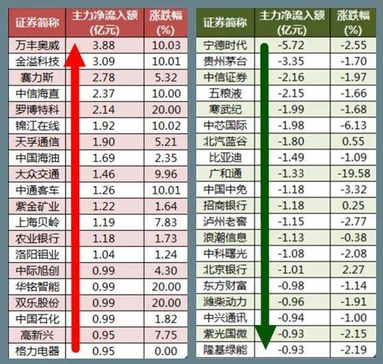 07.30股市早8点丨量化是劣币驱除良币