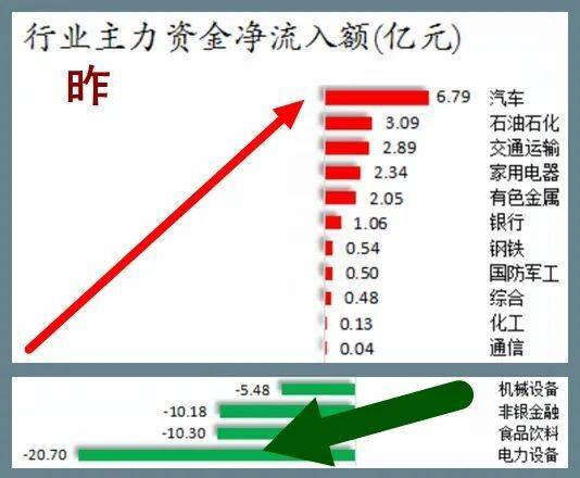 07.30股市早8点丨量化是劣币驱除良币