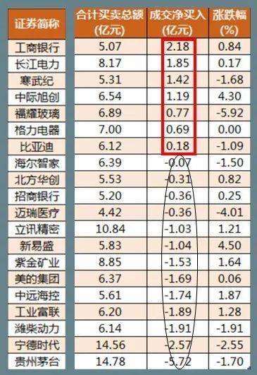 07.30股市早8点丨量化是劣币驱除良币