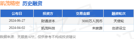 凯茂精密公布天使轮融资，融资额3000万人民币，投资方为财通资本