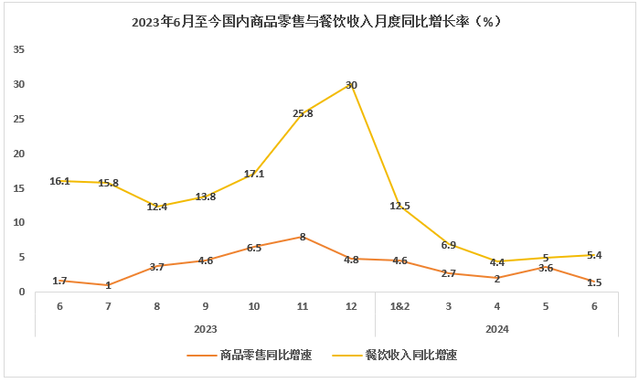 锅圈食品：不惧寒冬深练内功，战略转型扬帆启航