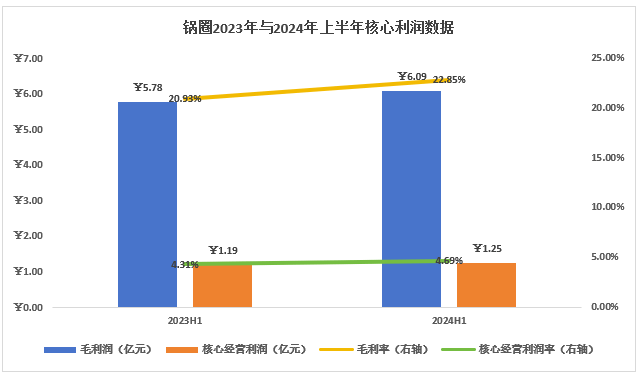 锅圈食品：不惧寒冬深练内功，战略转型扬帆启航