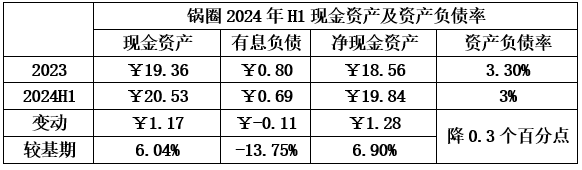 锅圈食品：不惧寒冬深练内功，战略转型扬帆启航