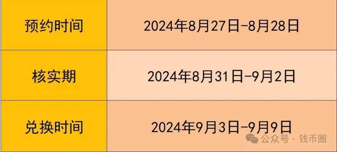 倒计时！明晚22:00！东北虎豹纪念币开约！全网最全预约攻略在此！