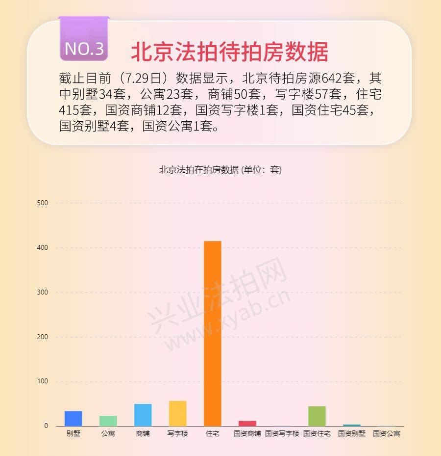 兴业法拍网周报|7月25日起,四大商业银行下调人民币存款利率！