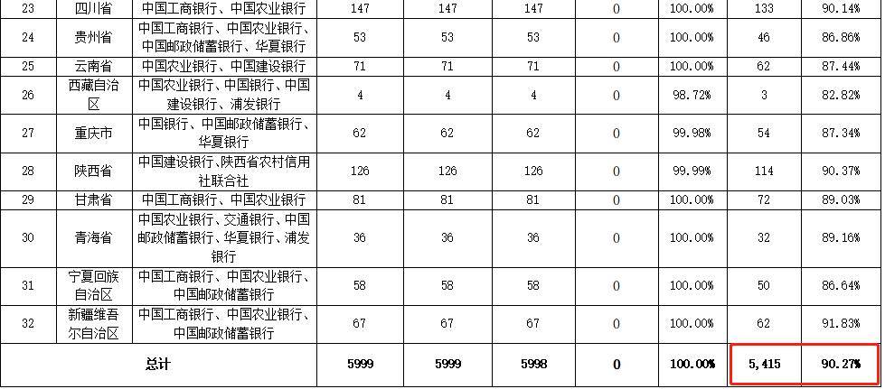 虎豹龙钞两极分化，来看看最新纪念钞/币行情！