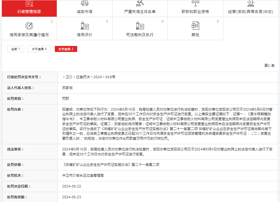 中卫泰合耐火材料有限公司被罚款12000元