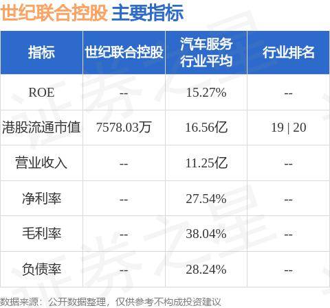 世纪联合控股(01959.HK)公布2024年中期业绩，持续经营业务收益约为人民币7.38亿元，同比增加约1.1%