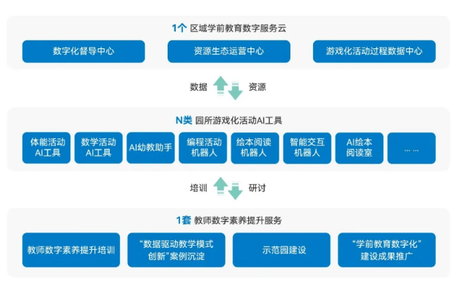 《2023年中国互联网学习发展报告》：阿尔法蛋案例入选