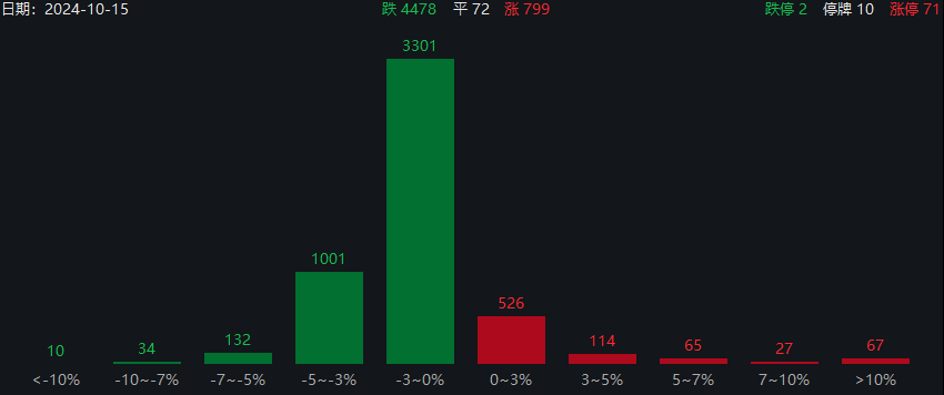 突发三大利空！A股、港股大跳水，韩股却是涨的，人民币也大跌