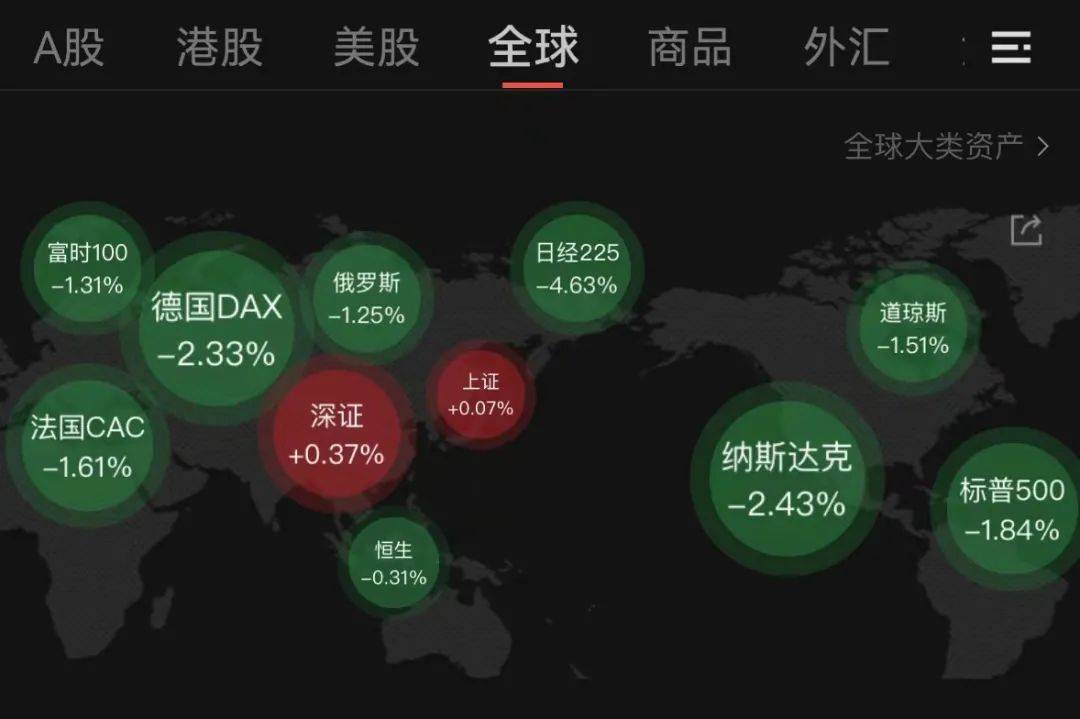 扛住了！A股“深V”翻红，人民币大涨！关键经济数据发布