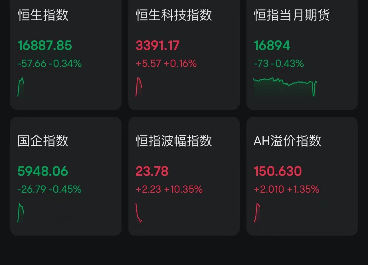 人民币狂涨700基点，A股翻红超3800股上涨！全球下跌纳指期货跌2.5%，日股大跌