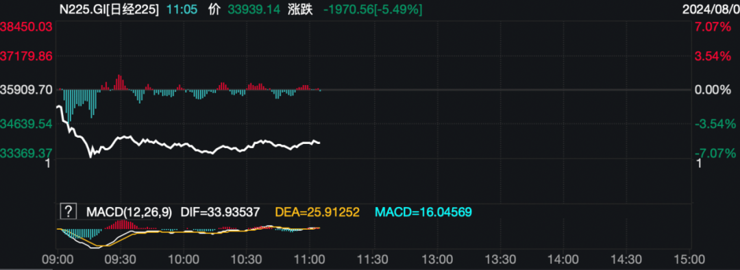 A股翻红港股坚挺！日韩股市罕见崩盘，台湾股市也重挫7%，人民币涨超400个基点