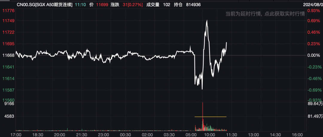 A股翻红港股坚挺！日韩股市罕见崩盘，台湾股市也重挫7%，人民币涨超400个基点