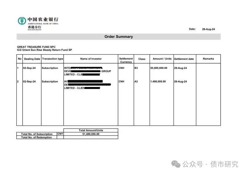 正金证券再创辉煌，正金东方红稳健回报大基金基金首周募资7459万人民币！