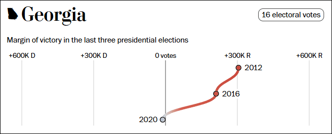 这个民调七大摇摆州全翻红，特朗普胜算多大？