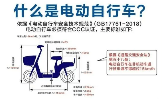 今起骑“电驴”上路，这些要求强制执行