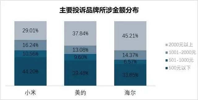 小米捅了格力的老窝