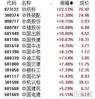 A股午评：沪指涨1.24% 半日成交额超1.1万亿元 破净股掀涨停潮