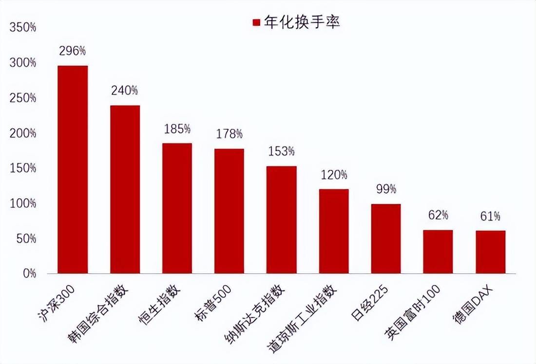 李迅雷：借道股市走牛来促消费的想法是完全不现实的！大部分普通投资者在A股是亏钱的，或更不利于促消费