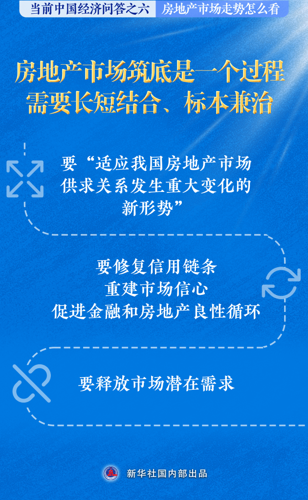 房地产市场走势怎么看——当前中国经济问答之六