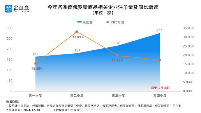 俄罗斯商品馆商品来源引争议，多家门店已开始整改