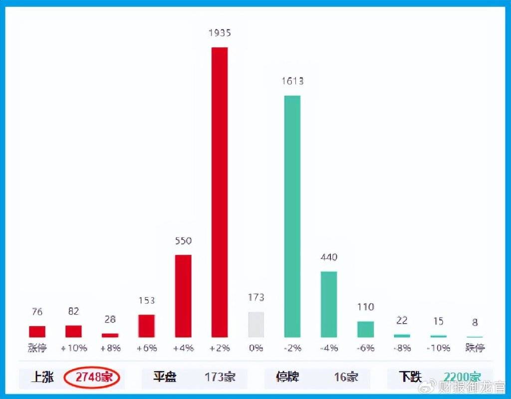 指数暴跌，A股普涨，什么阴谋？